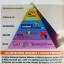 pyramide-maslow-informatique