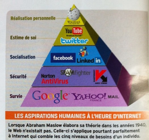 Maslow pyramide-maslow-informatique