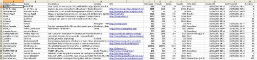 resultats-export-twitter-excel
