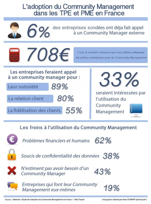 Adoption-du-Community-Management-TPE-PME.jpg.scaled1000 adoption-community-management-tpe-pme
