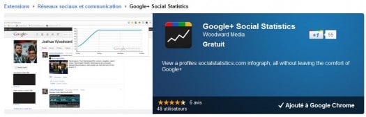 google+-social-statistics