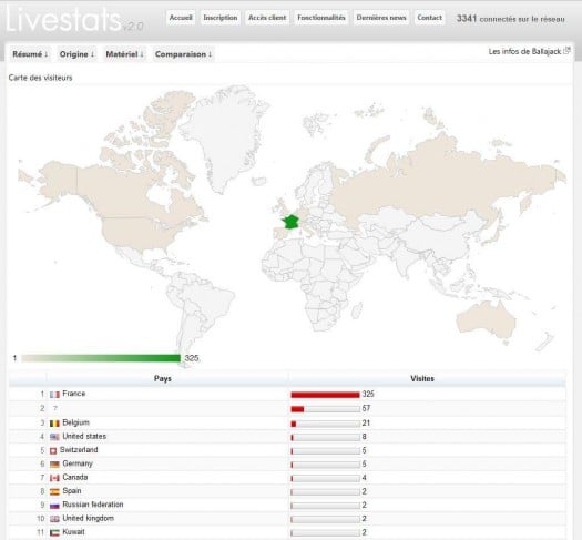 livestats-carte livestats-carte