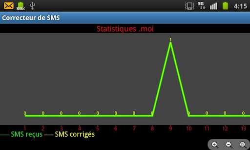 corrrecteur-sms-android-stat corrrecteur-sms-android-stat