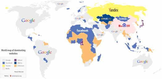 popular_websites