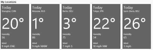 dashboard-meteo-ville