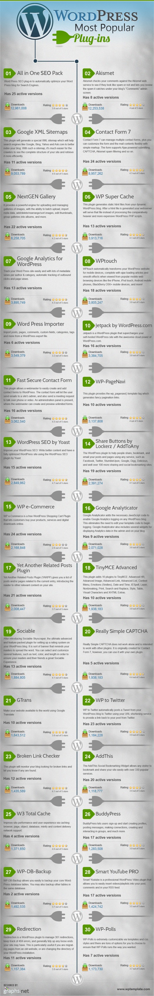 wordpress-plugin-infographie