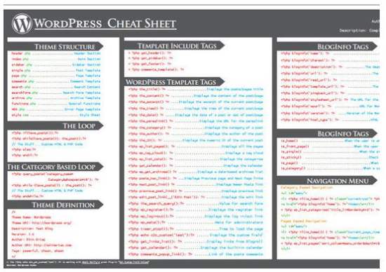 wordpress-cheat-sheet-1