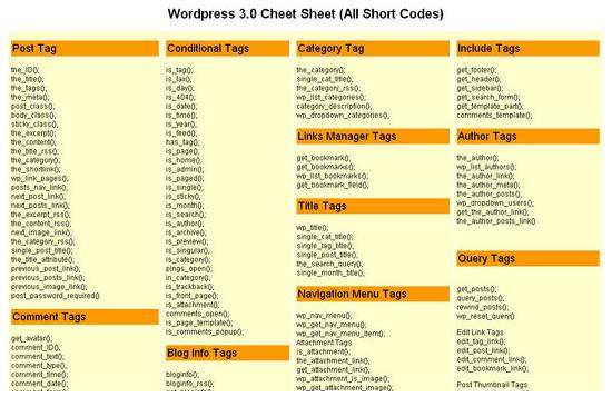 wordpress-cheat-sheet-10