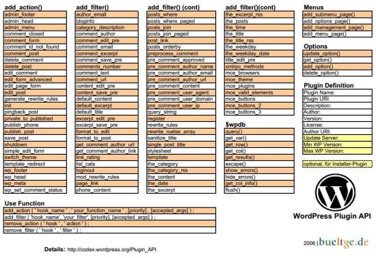 wordpress-cheat-sheet-12
