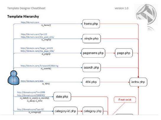 wordpress-cheat-sheet-2