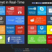 the-internet-in-real-time