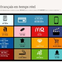 infographie-temps-reel-consommation