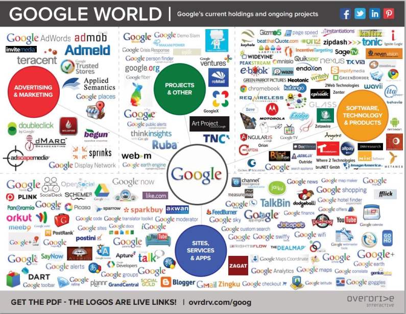 google-world