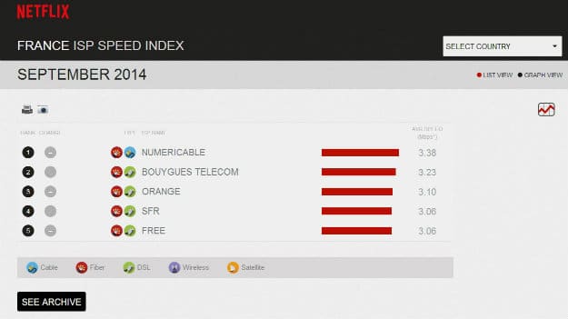 netflix-comparaison-debit