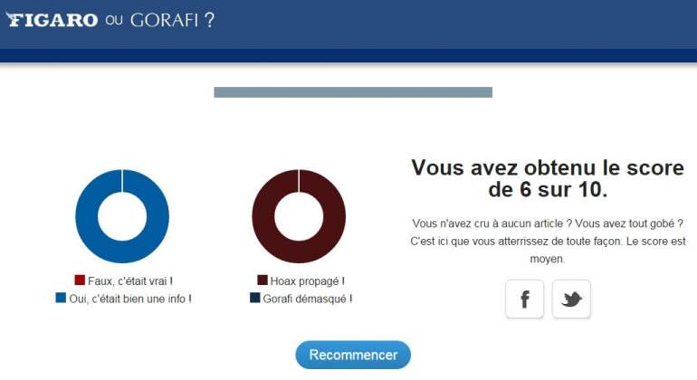 figaro-vs-gorafi-resultats