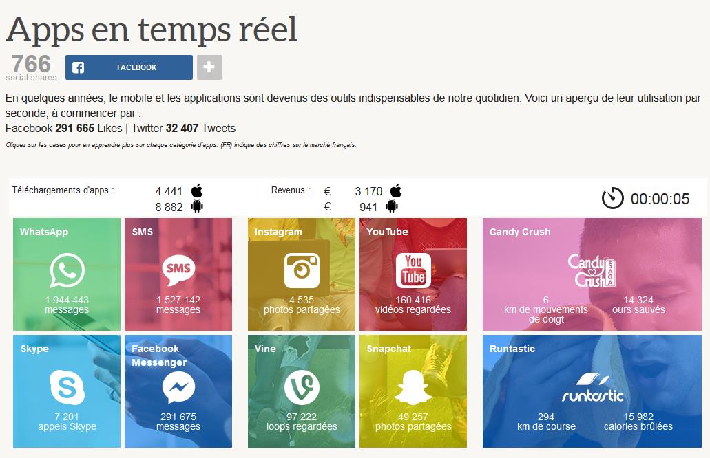 infographie-apps-temps-reel