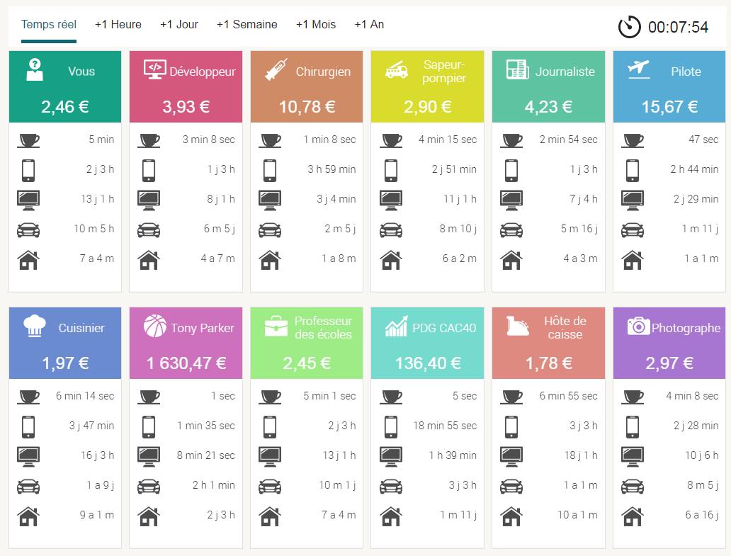 infographie-pouvoir-achat