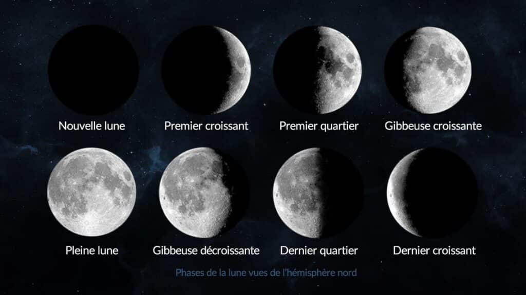 les phases de la lune